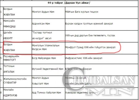 Ижил нэртнээр хүчтэй өрсөлдөгчийнхөө саналыг хуваах тактик ашиглаж эхэллээ