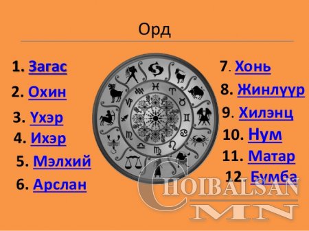Энэ өдрийн зурхай /2016.12.13/