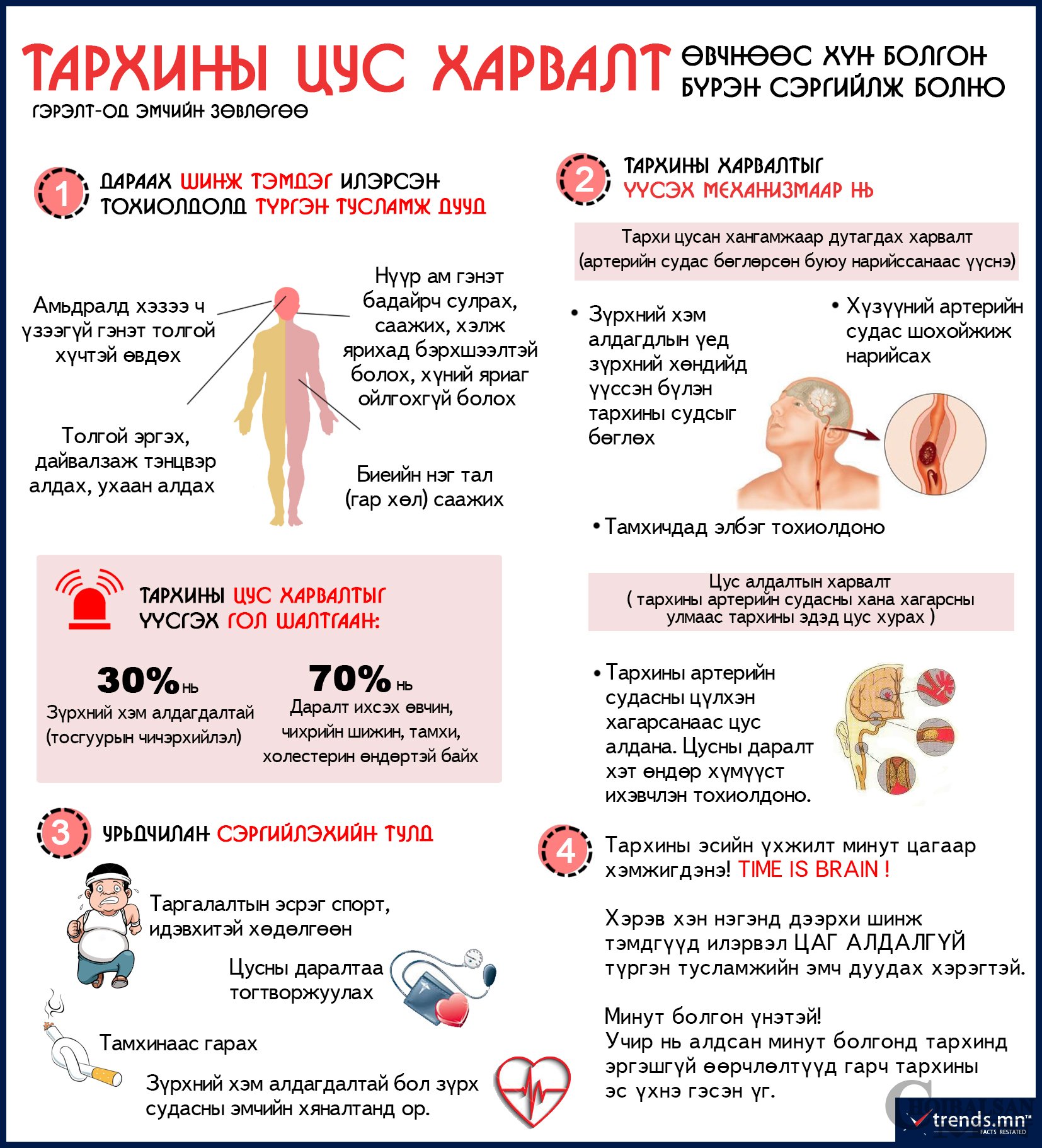 Цус харвалтын үед өвчтөнийг зүү аварна