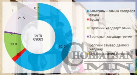 ДАРХЛААГҮЙ МОНГОЛ
