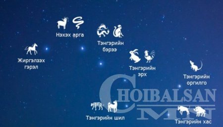 Долоон бурханд хүслээ шивнэхийн учир