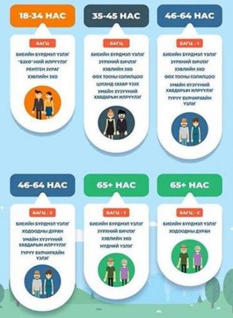 Иргэн бүрийг жилд нэг удаа “Эрүүл мэндийн урьдчилан сэргийлэх эрт илрүүлгийн үзлэг”-т үнэ төлбөргүй хамруулж эхэллээ