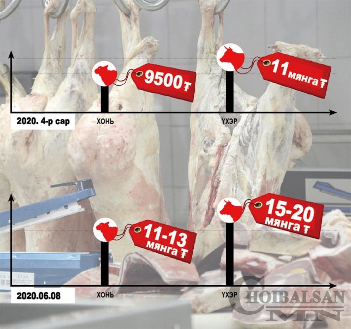 Махны үнэ сонгуулийн хийрхэлтэй хамт өсч байна